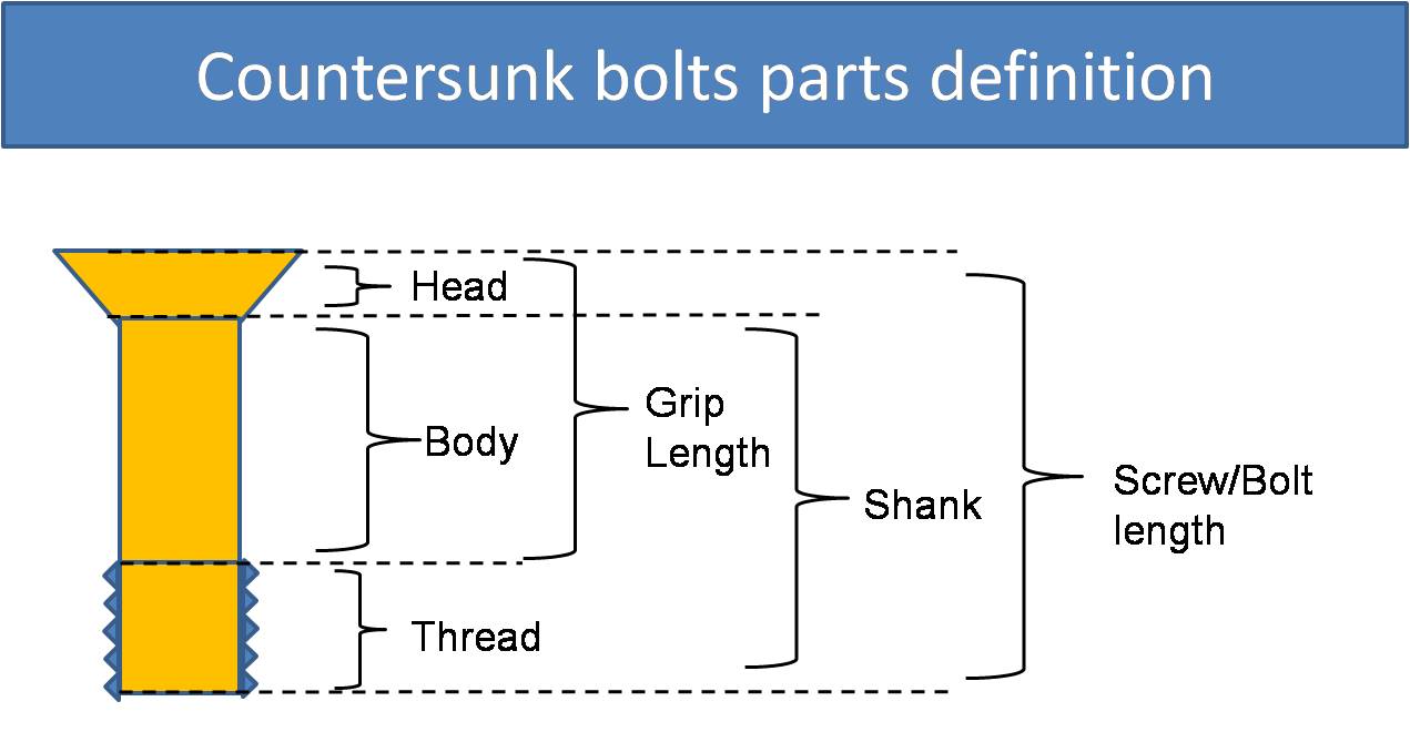 Countersunk Bolts parts definition